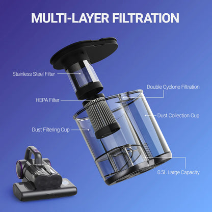 Summerwins FEPPO UV-C Mattress Vacuum, High Suction Bed Vacuum Cleaner for Dust Mites, Deep Cleans Beds, Sofas & Upholstery